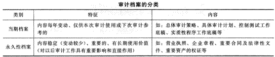 2014年注册会计师考试《审计》第六章讲义及习题